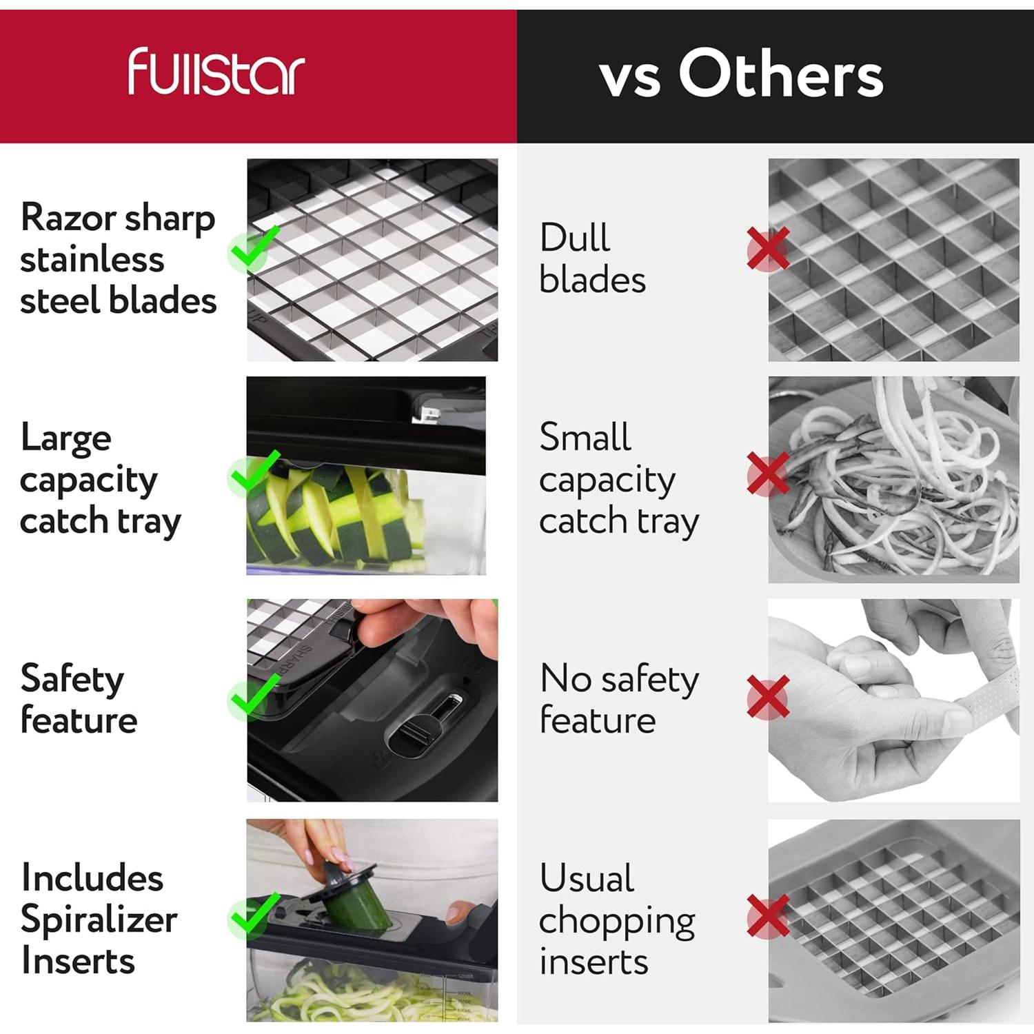 Picador 8 en 1 Fullstar + 20 Contenedores de Comida 887ml