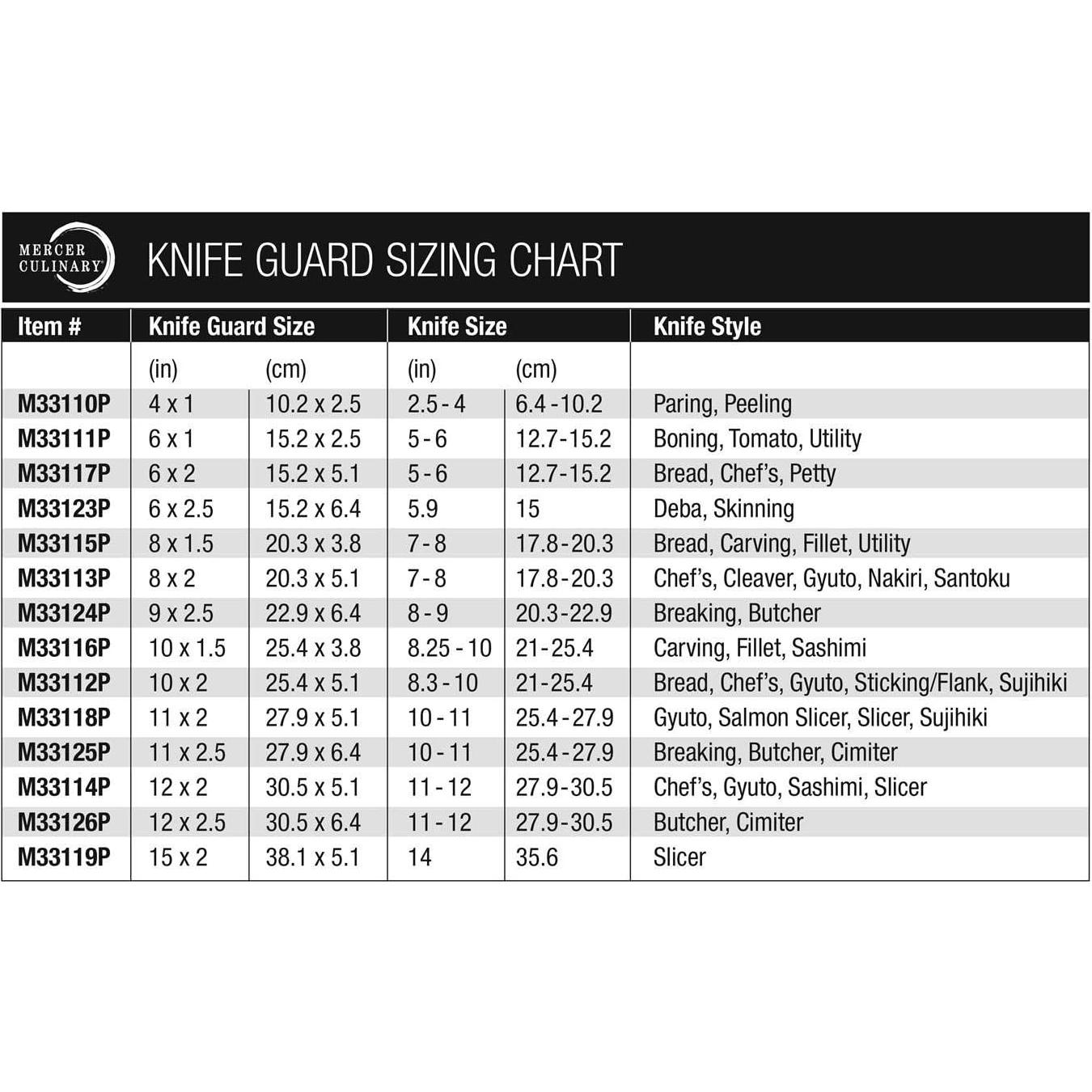 Funda para cuchillo Mercer Culinary M23840 - Plástico