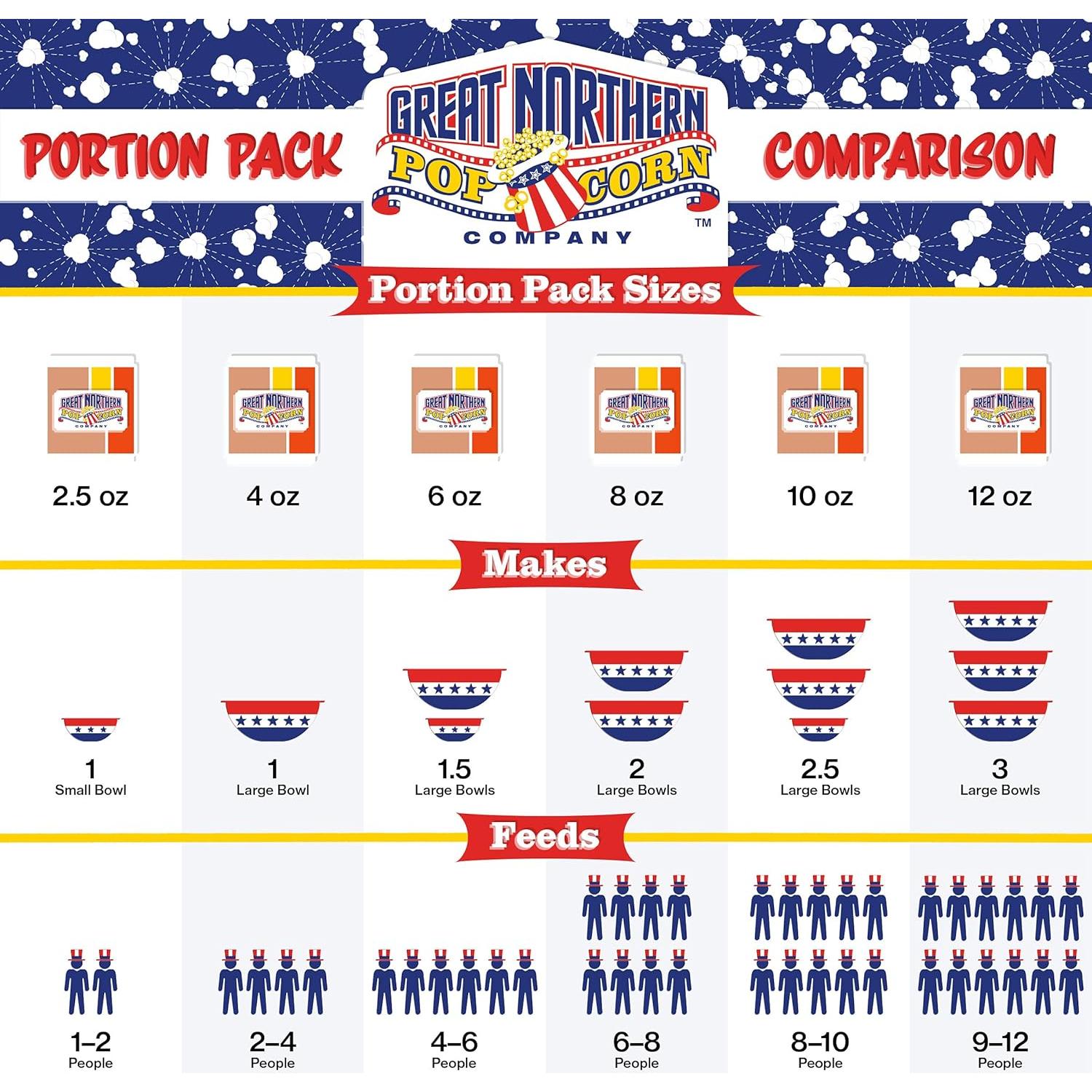 Paquetes de Palomitas Estilo Cine Great Northern 40 Unidades