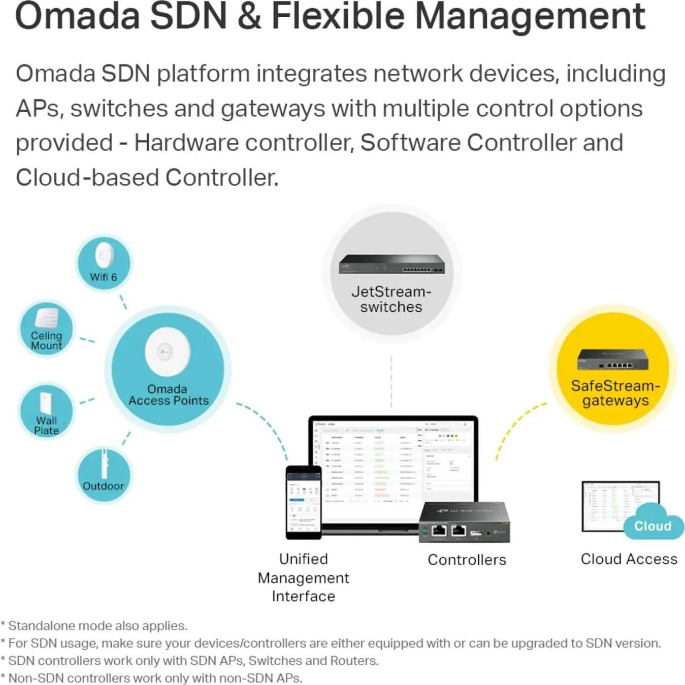 Punto de Acceso Inalámbrico TP-Link EAP225 AC1350 PoE