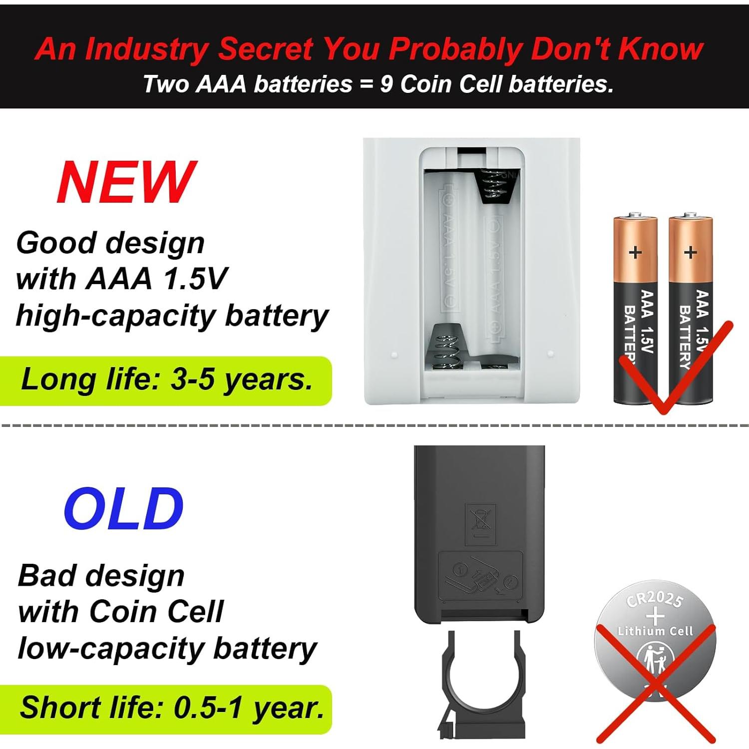 Control Remoto de Voz Anker Nebula Capsule 3 D2426 con Botones Grandes