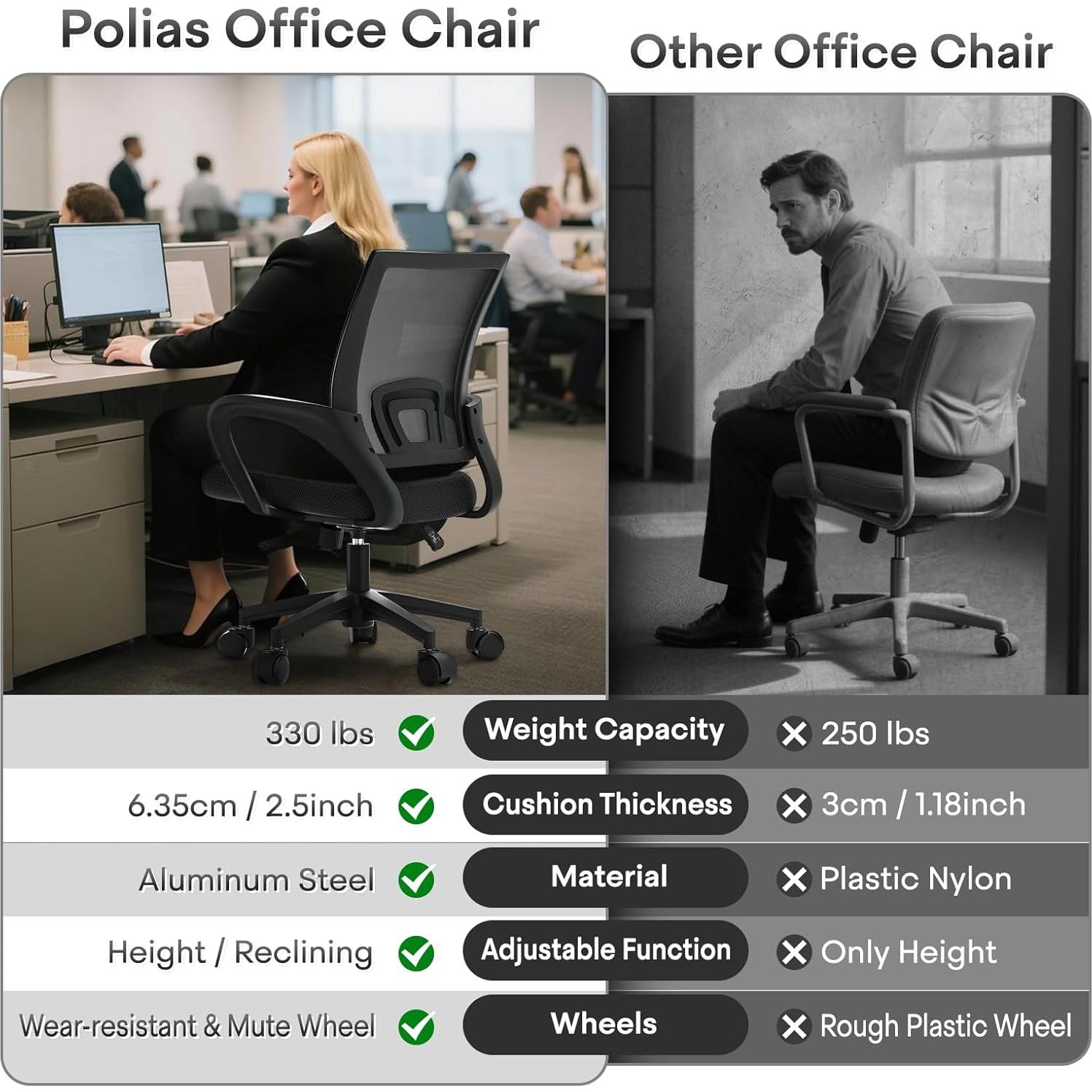 Silla de Oficina Ergonómica Polias Negra - Soporta 150kg