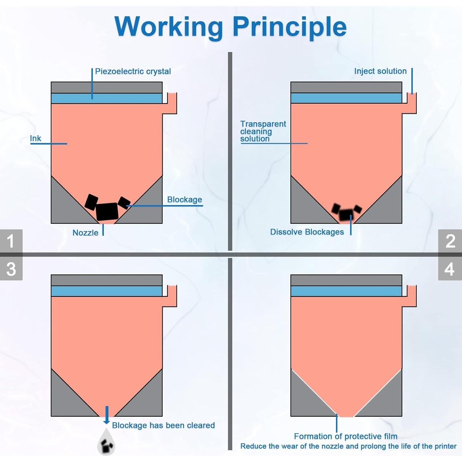 Kit de limpieza de cabezales de impresora Fosgoit 100mL