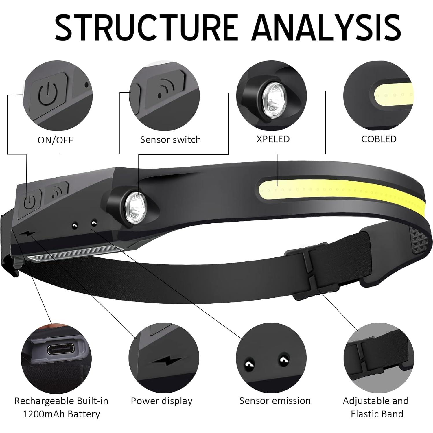 Linterna Frontal LED Recargable Ginlpd 2 Pack 1200 Lúmenes