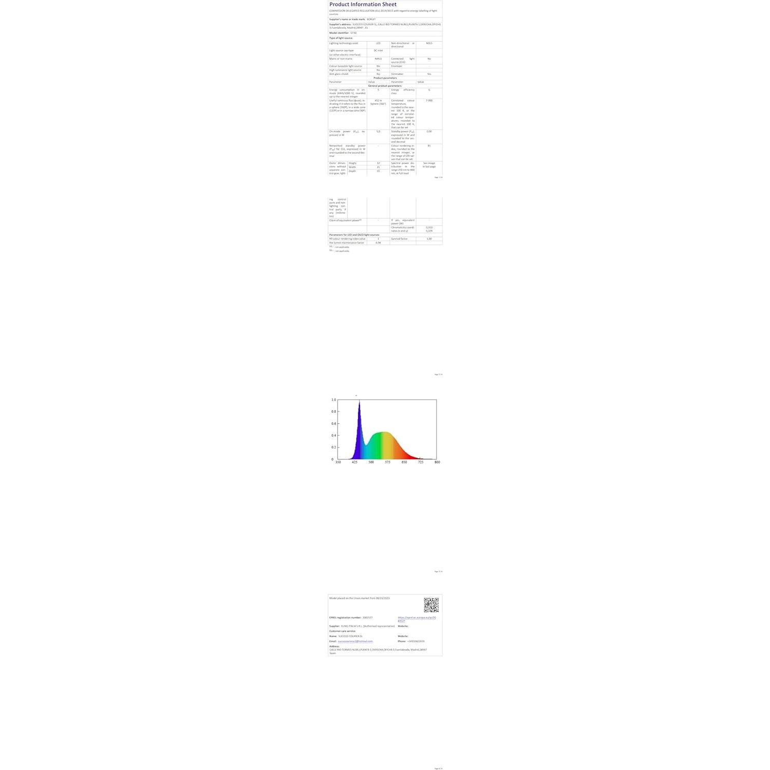 Linterna Frontal Recargable BORUIT RJ-3000 LED 4 Modos IPX5