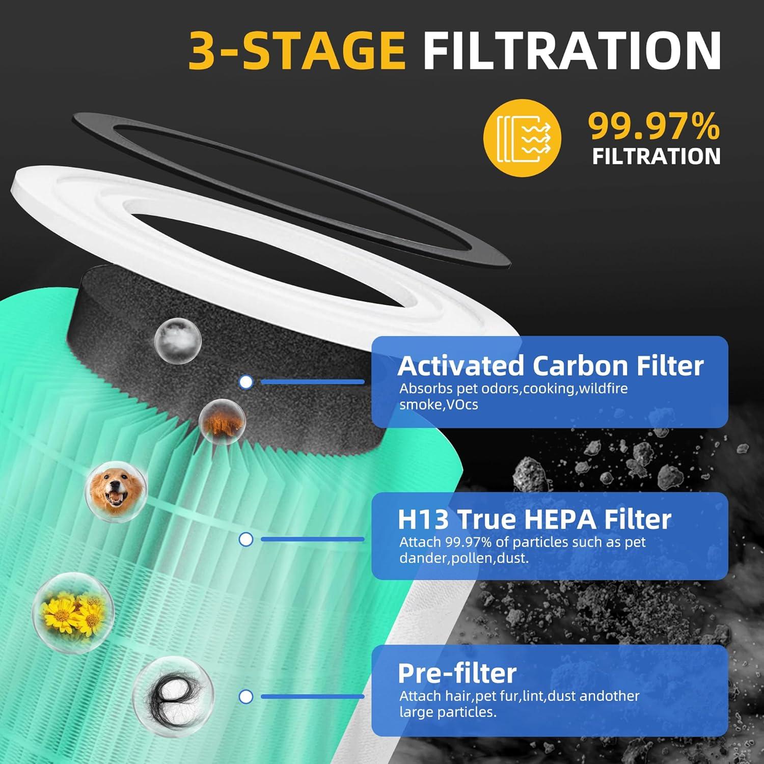 Filtro de Reemplazo HEPA 3-en-1 Levoit Core 300 - 2 Unidades