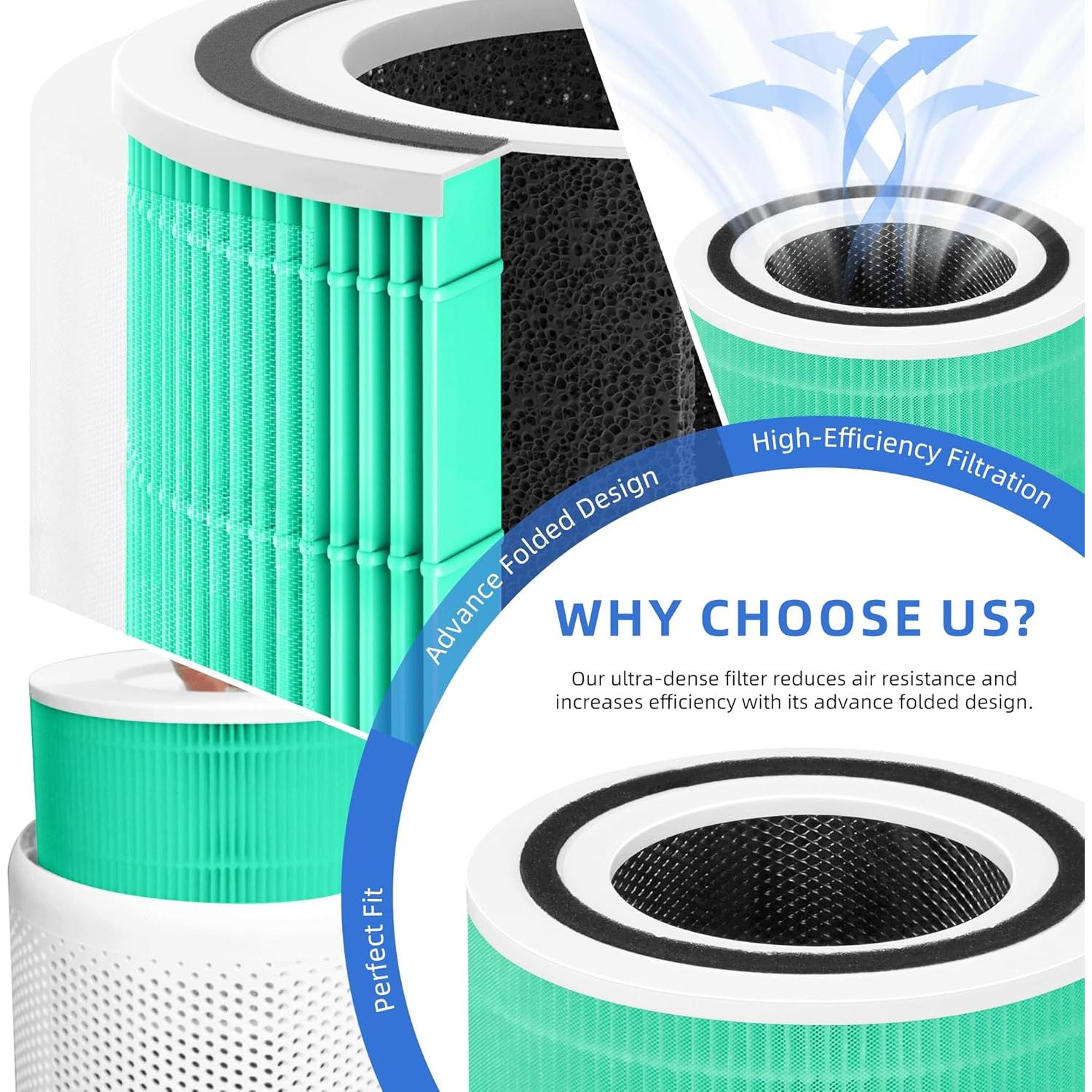 Filtro de Reemplazo HEPA 3-en-1 Levoit Core 300 - 2 Unidades