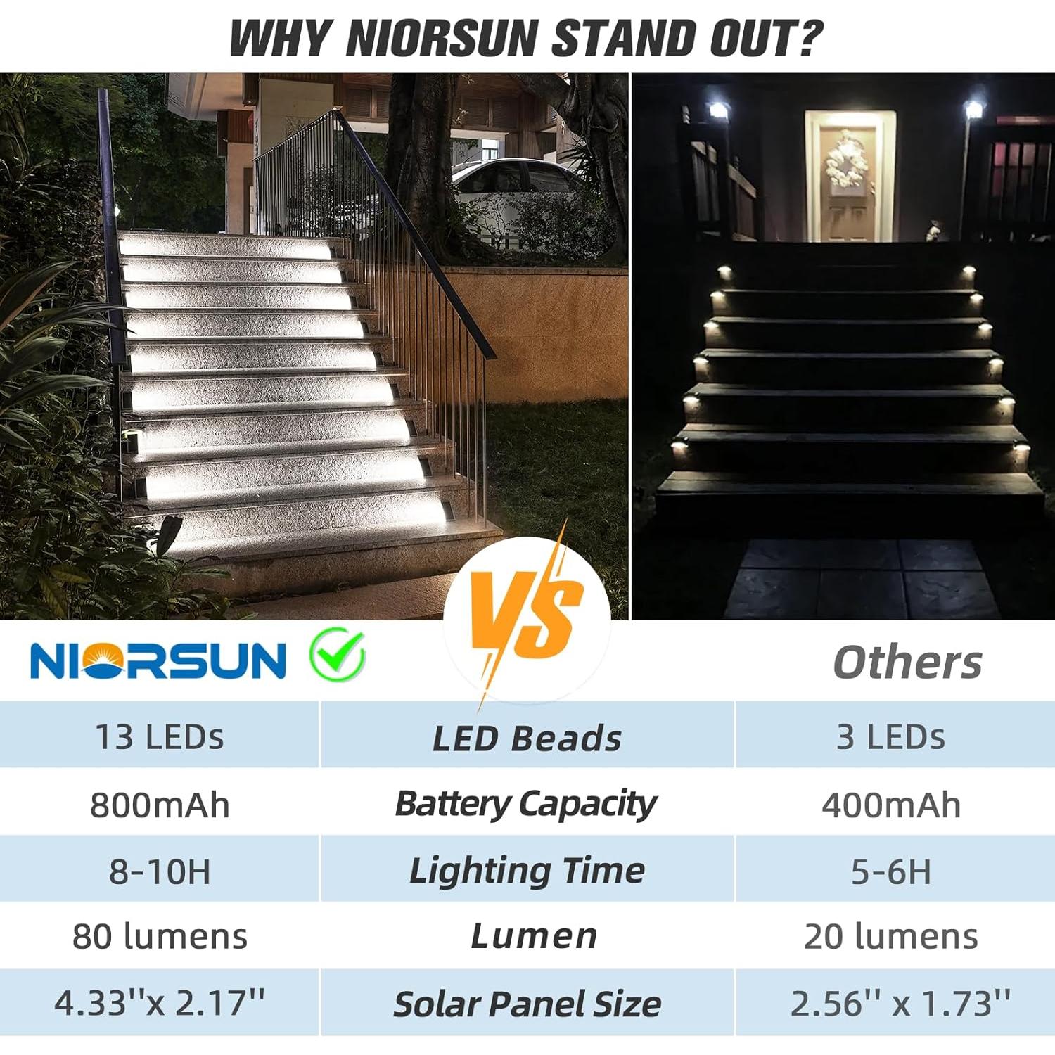 Luces de Escalera Solares NIORSUN 13 LEDs IP67 6 Paquete