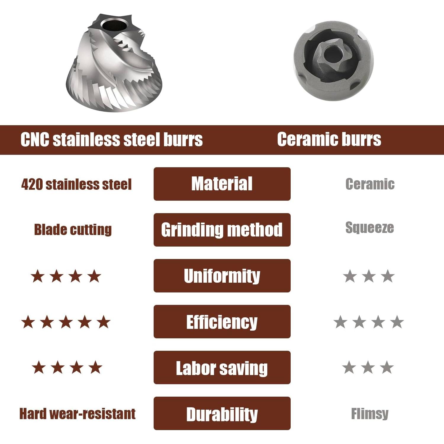 Molino de Café Manual EZLucky - Acero Inoxidable 420, Negro