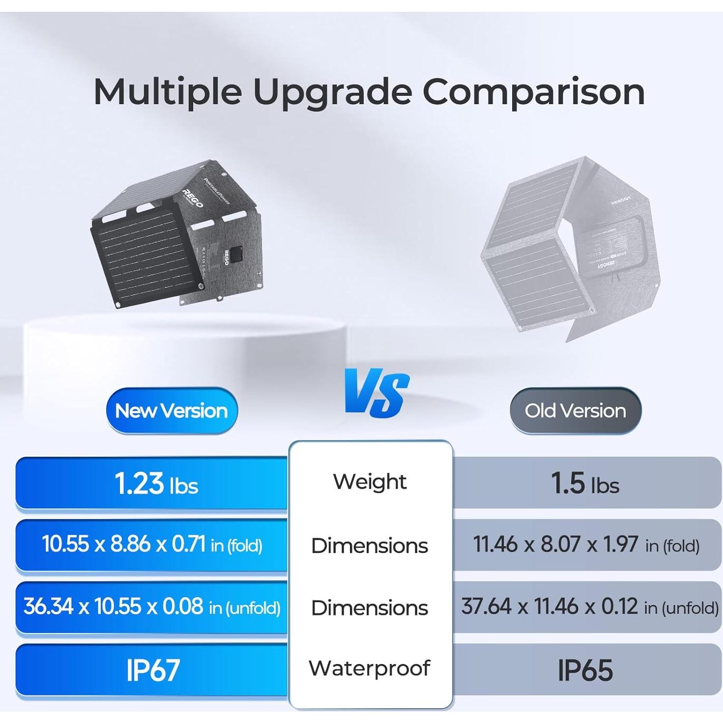 Panel Solar Portátil Renogy 30W Plegable IP67 para Camping