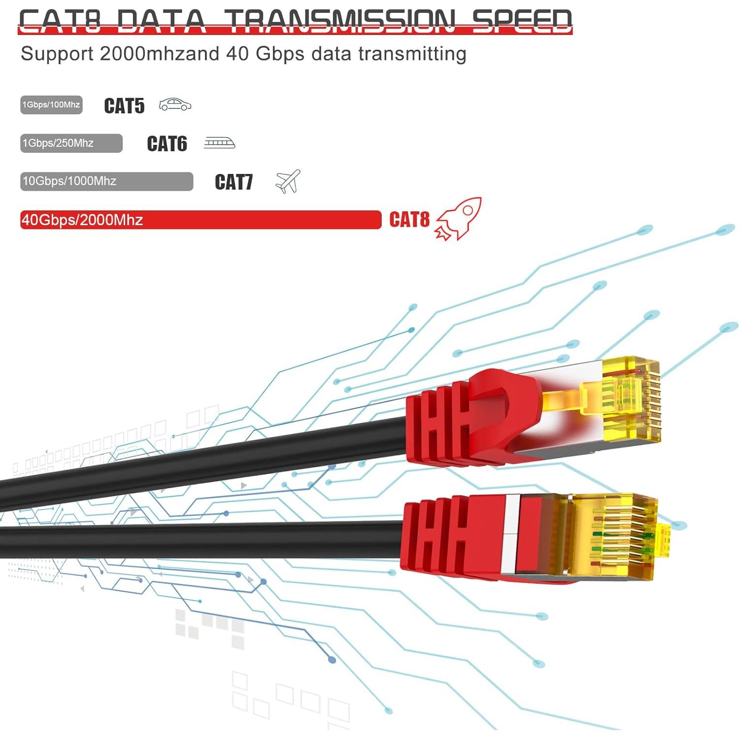 Cable Ethernet Cat 8 Boahcken 0.46 m 40Gbps 2000MHz S/FTP