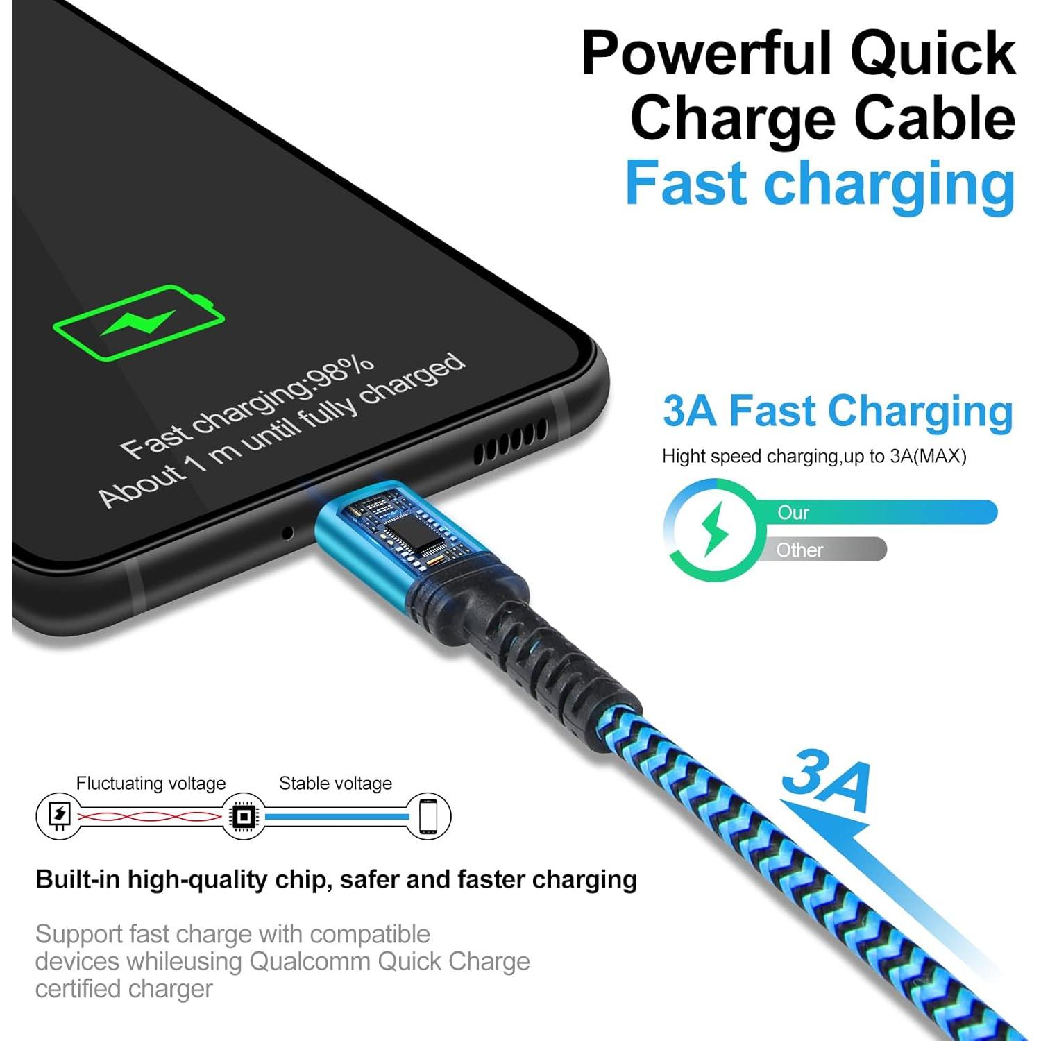 Cable USB C Rápido 2Pack 3FT Ehoho Trenzado Nylon