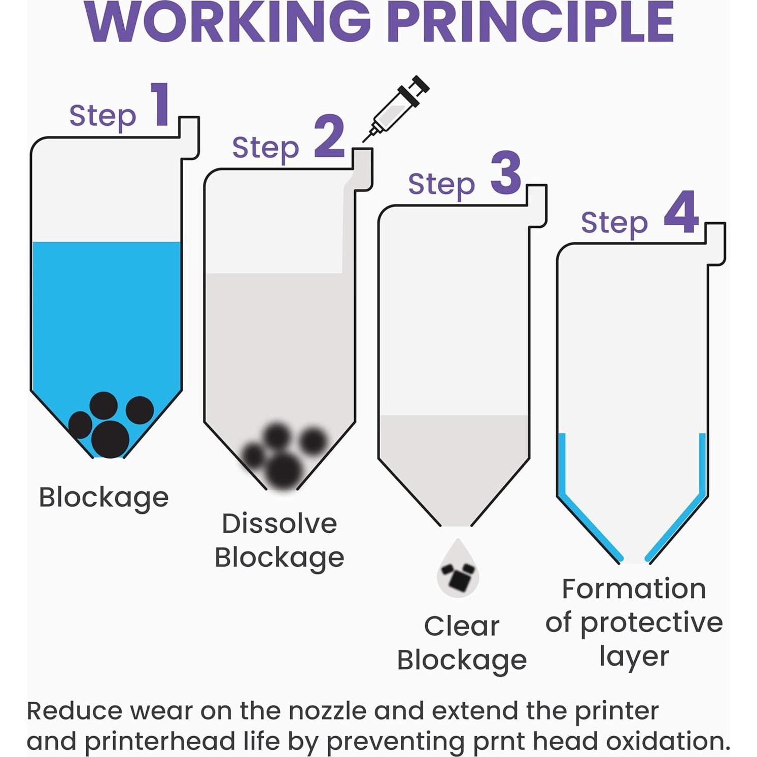 Kit de Limpieza de Impresoras Epson HP Brother 20ml