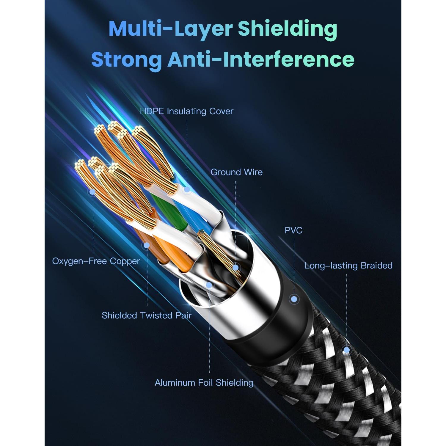 Cable Ethernet Cat 8 BUSOHE 0.3 M Alta Velocidad 40Gbps