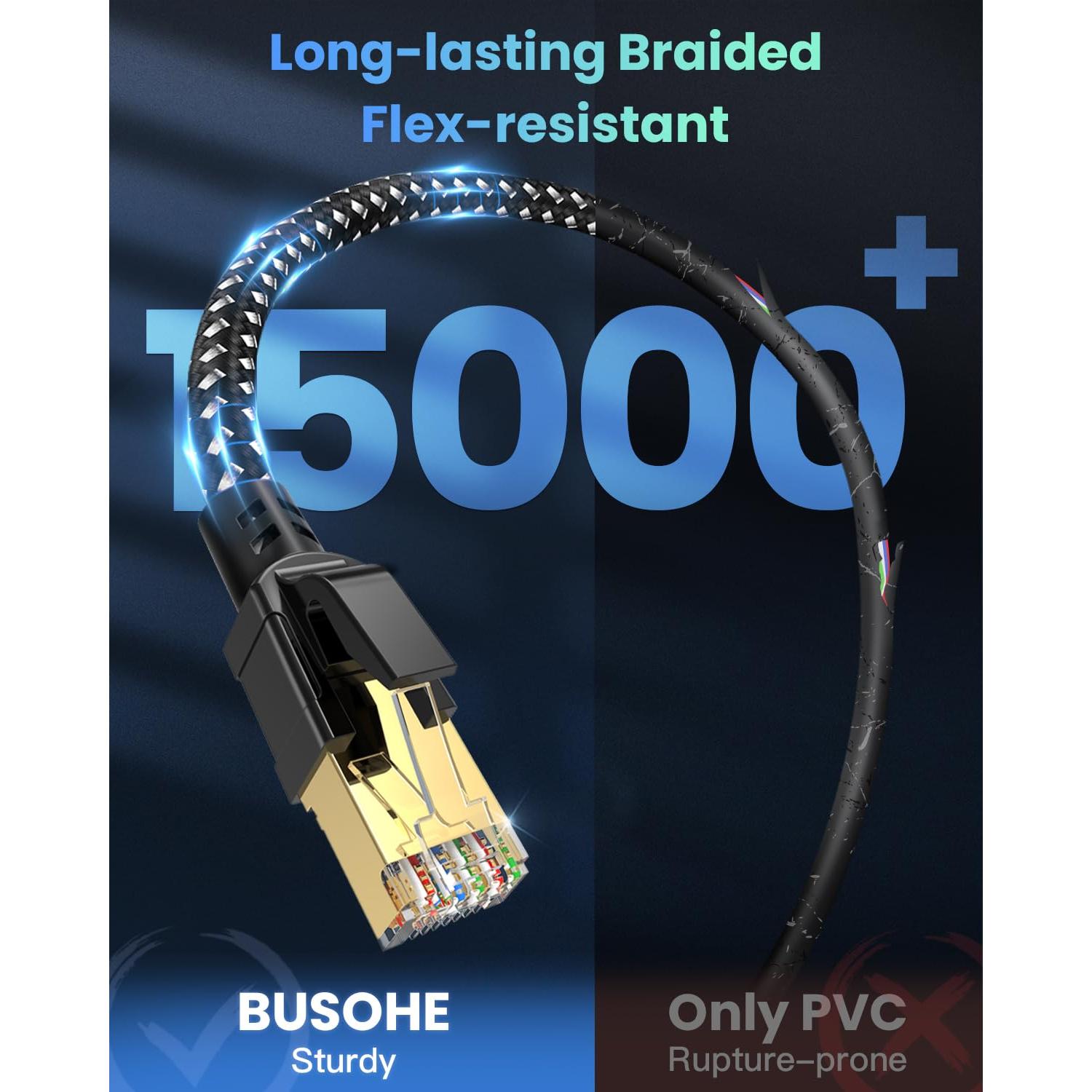 Cable Ethernet Cat 8 BUSOHE 0.3 M Alta Velocidad 40Gbps