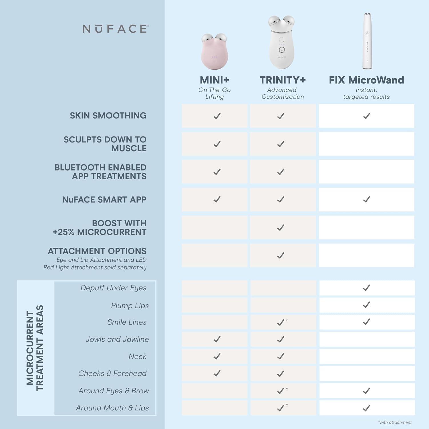 Dispositivo Facial Microcorriente NuFACE TRINITY+ Reafirmante
