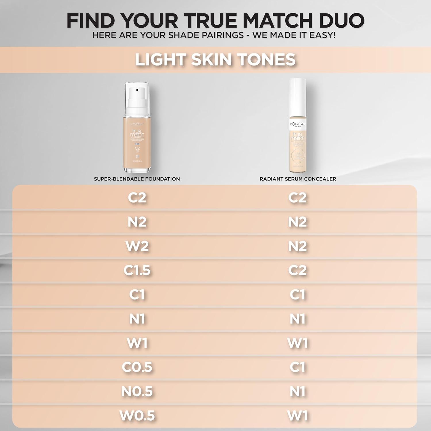 Base de Maquillaje Líquida L'Oreal Paris True Match C0.5 Claro 28g