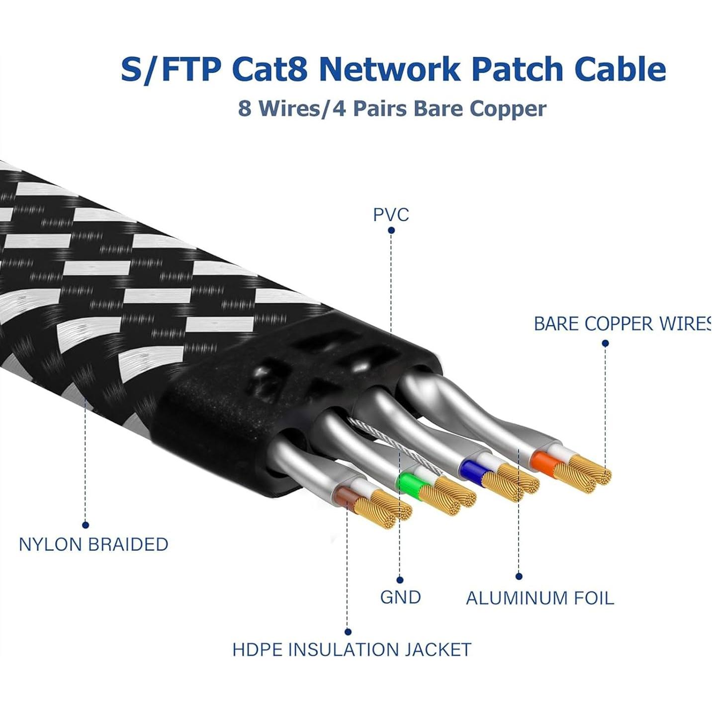 Cable Ethernet Cat 8 0.91M Ximhun Alta Velocidad 40Gbps