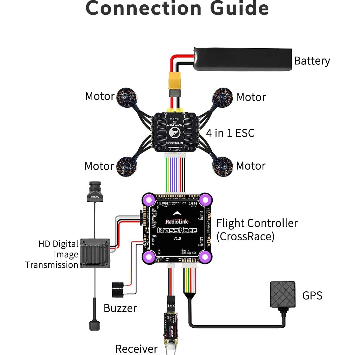 Controlador de Vuelo Radiolink CrossRace APM 37x37mm OSD Integrado