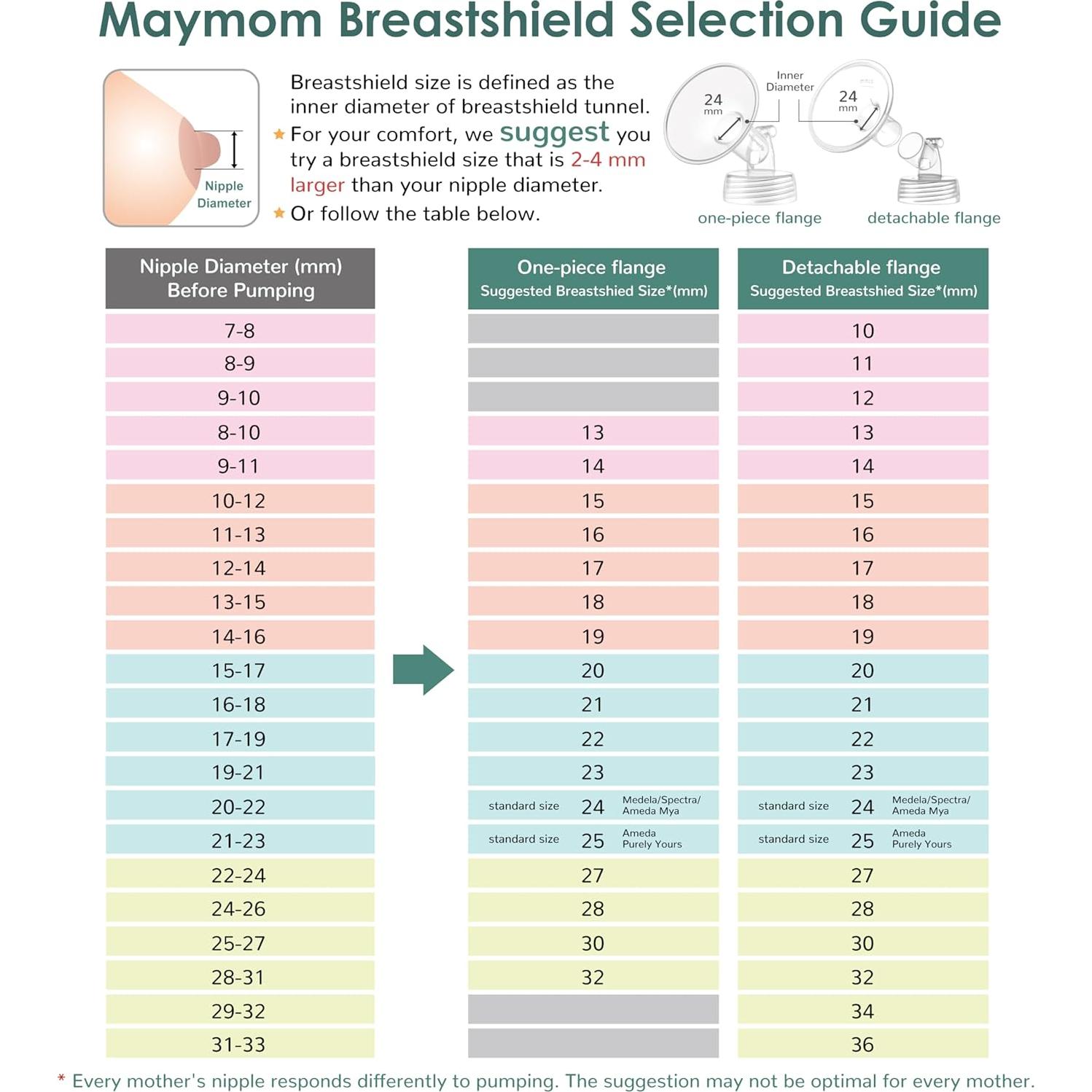 2 Piezas Flanges Anchos Maymom 17 mm Compatibles con Spectra S1/S2