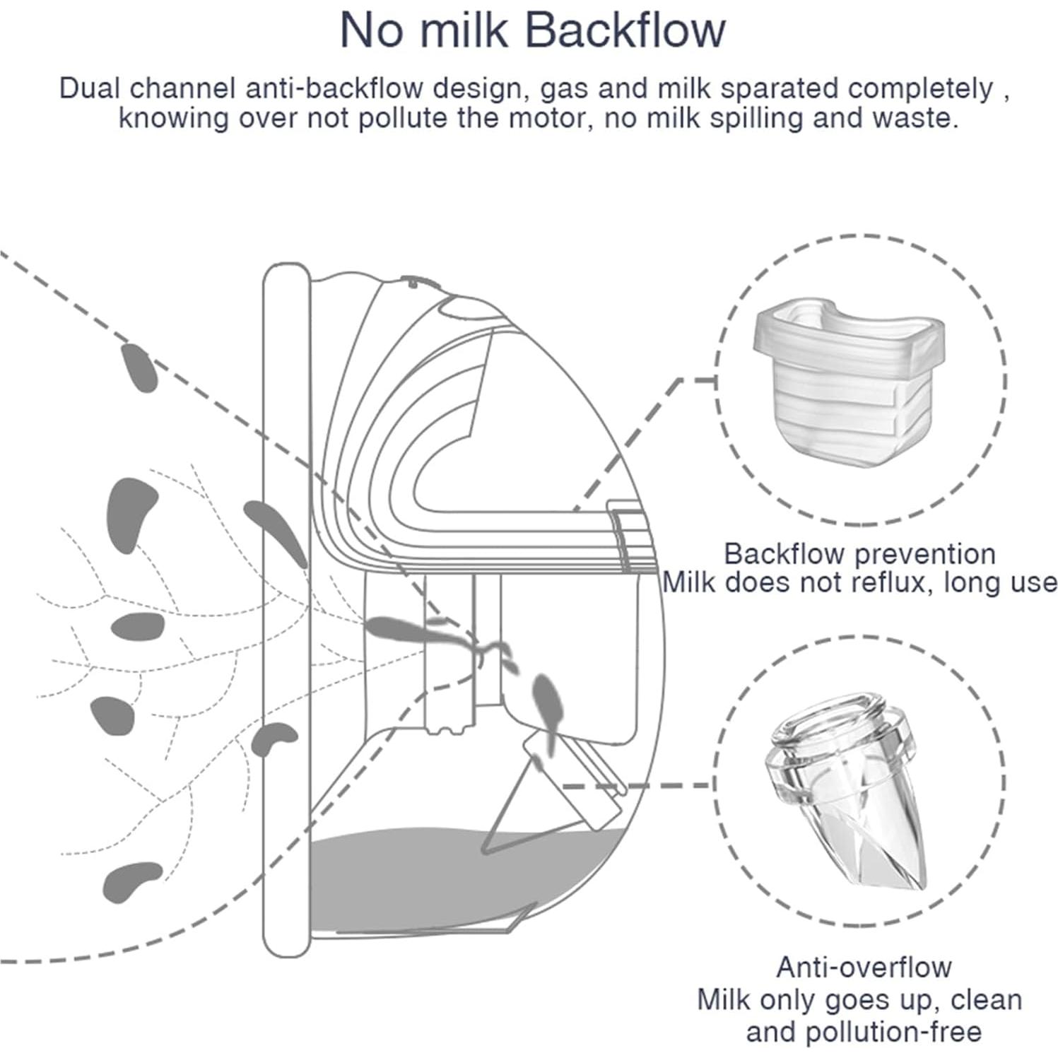 6 Válvulas de Pico de Pato Beaina para Extractor de Leche
