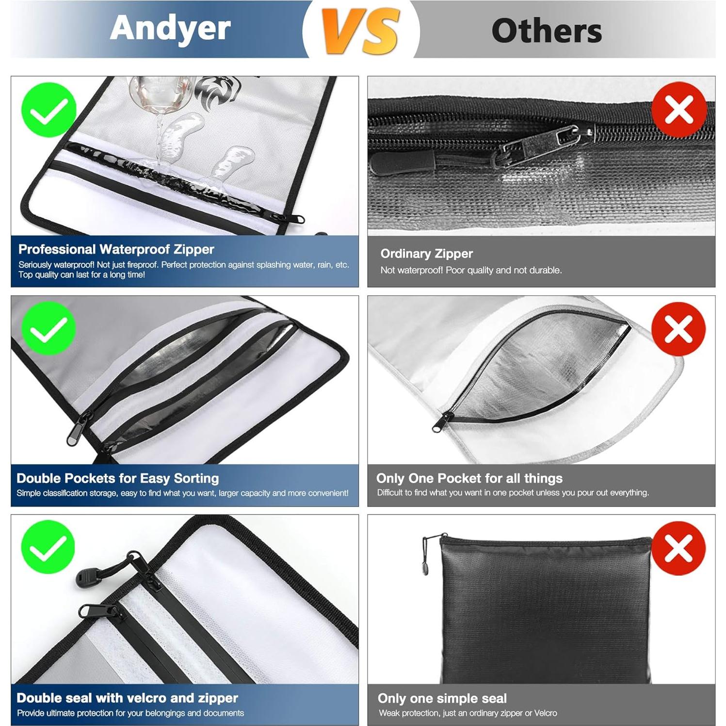 Bolsa de Documentos a Prueba de Fuego andyer 38x27 cm Gris