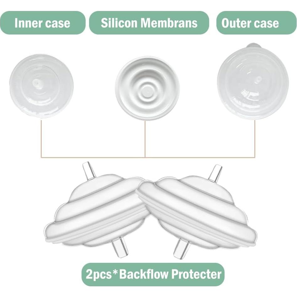 Piezas de Bomba de Brida 15 mm IVARONAL para Spectra S1/S2