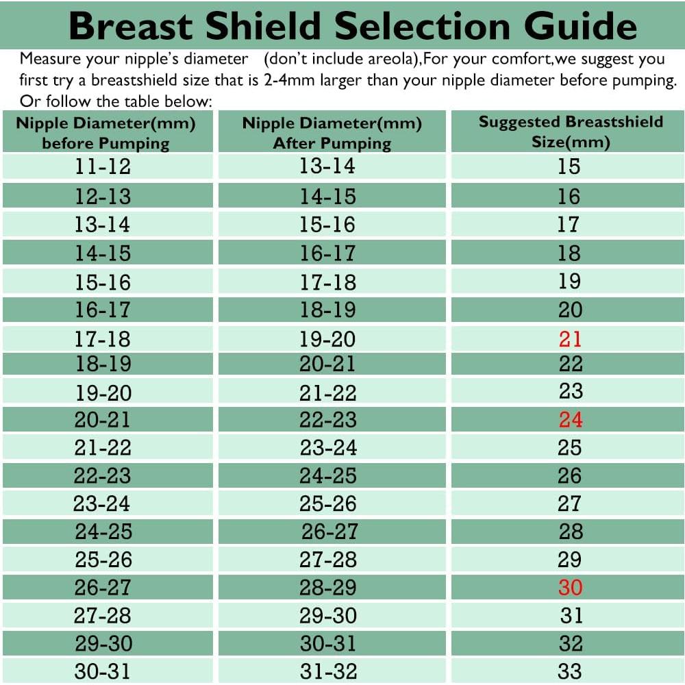 Piezas de Bomba de Brida 15 mm IVARONAL para Spectra S1/S2