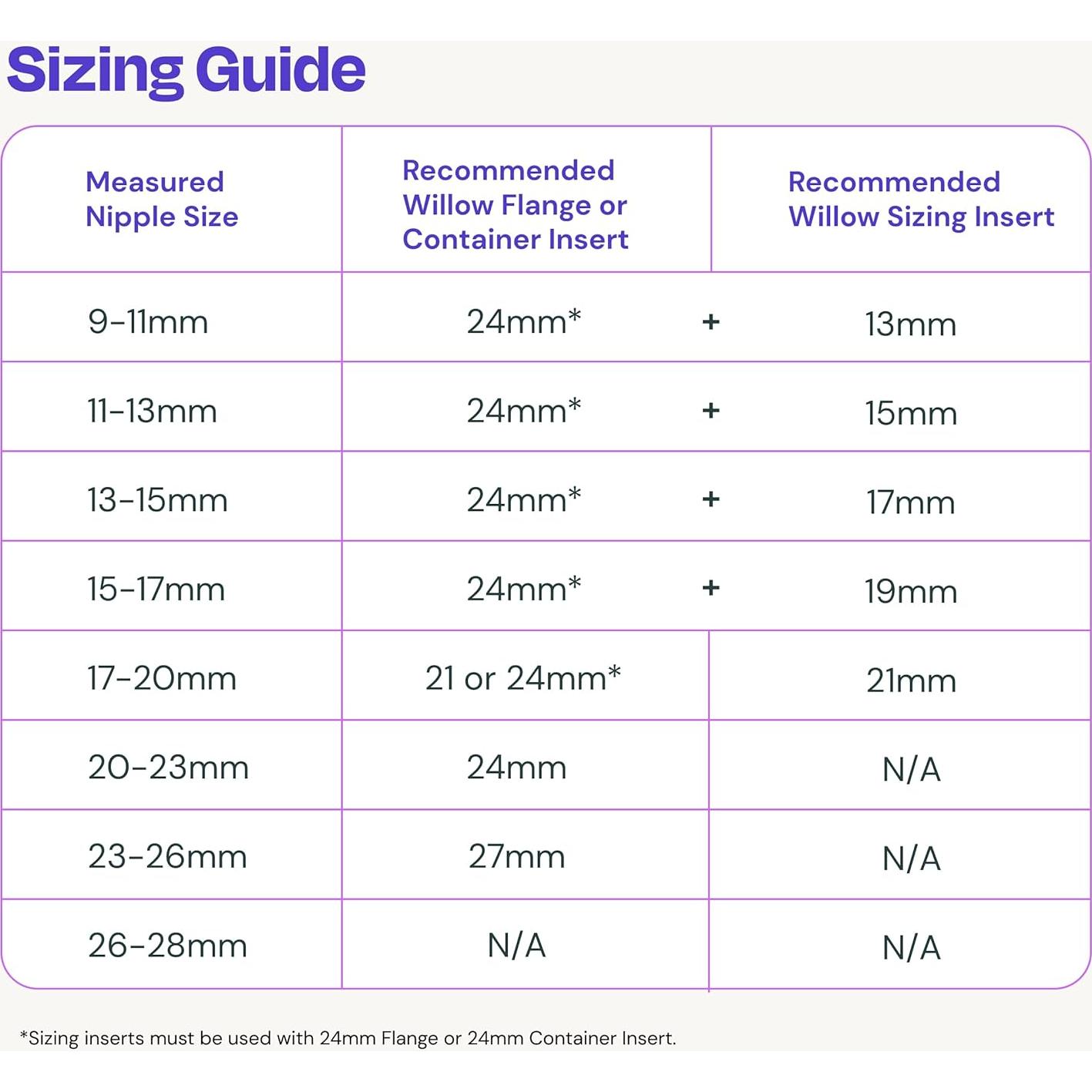 Bridas de Extractor de Leche Willow 360 - 24mm a Prueba de Fugas - 2ct
