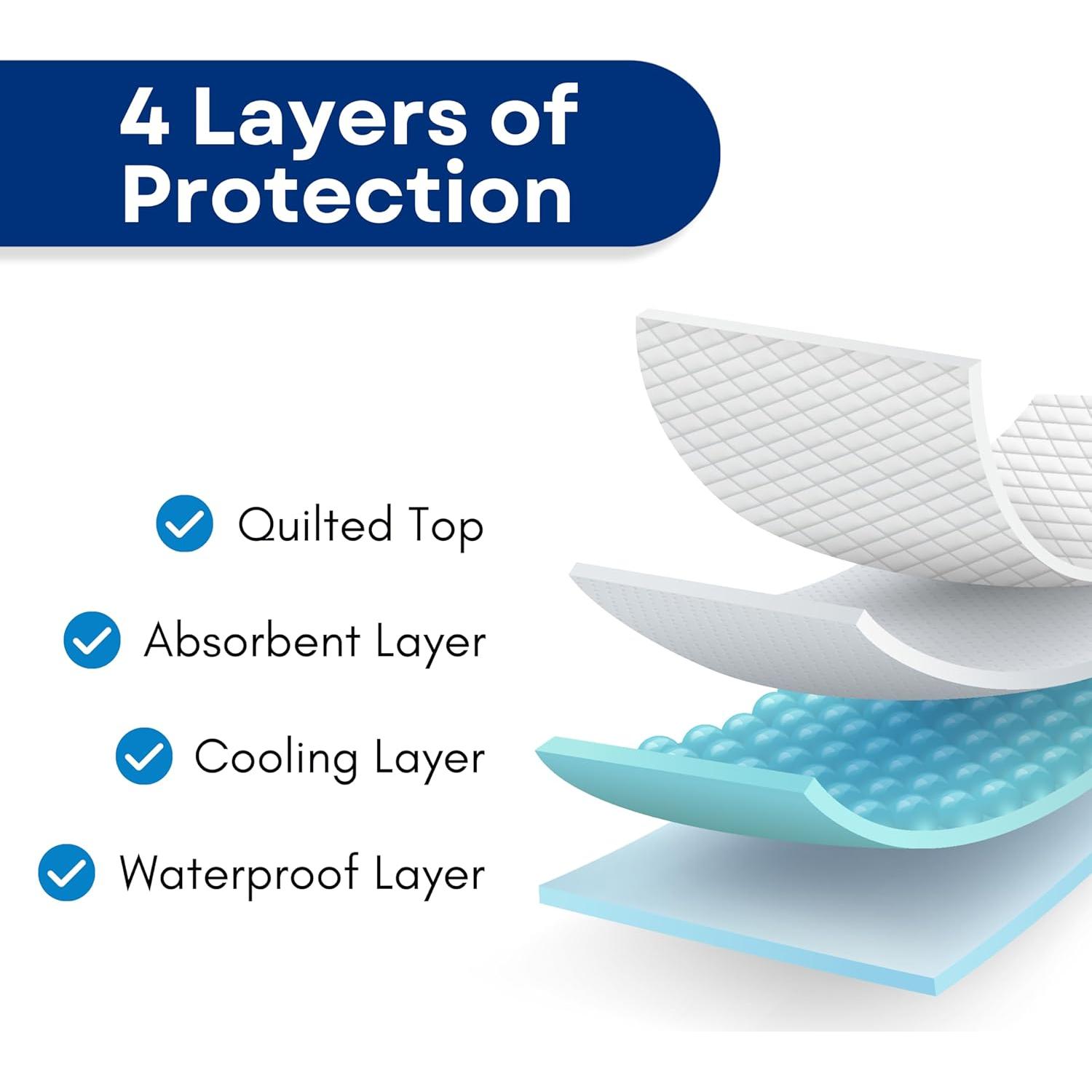 Almohadilla de Cama Lavable RMS 61x91cm Impermeable 4 Capas