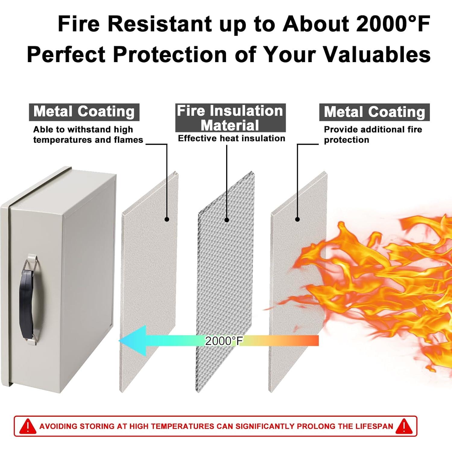 Caja de Documentos a Prueba de Fuego Polspag Grande Blanca