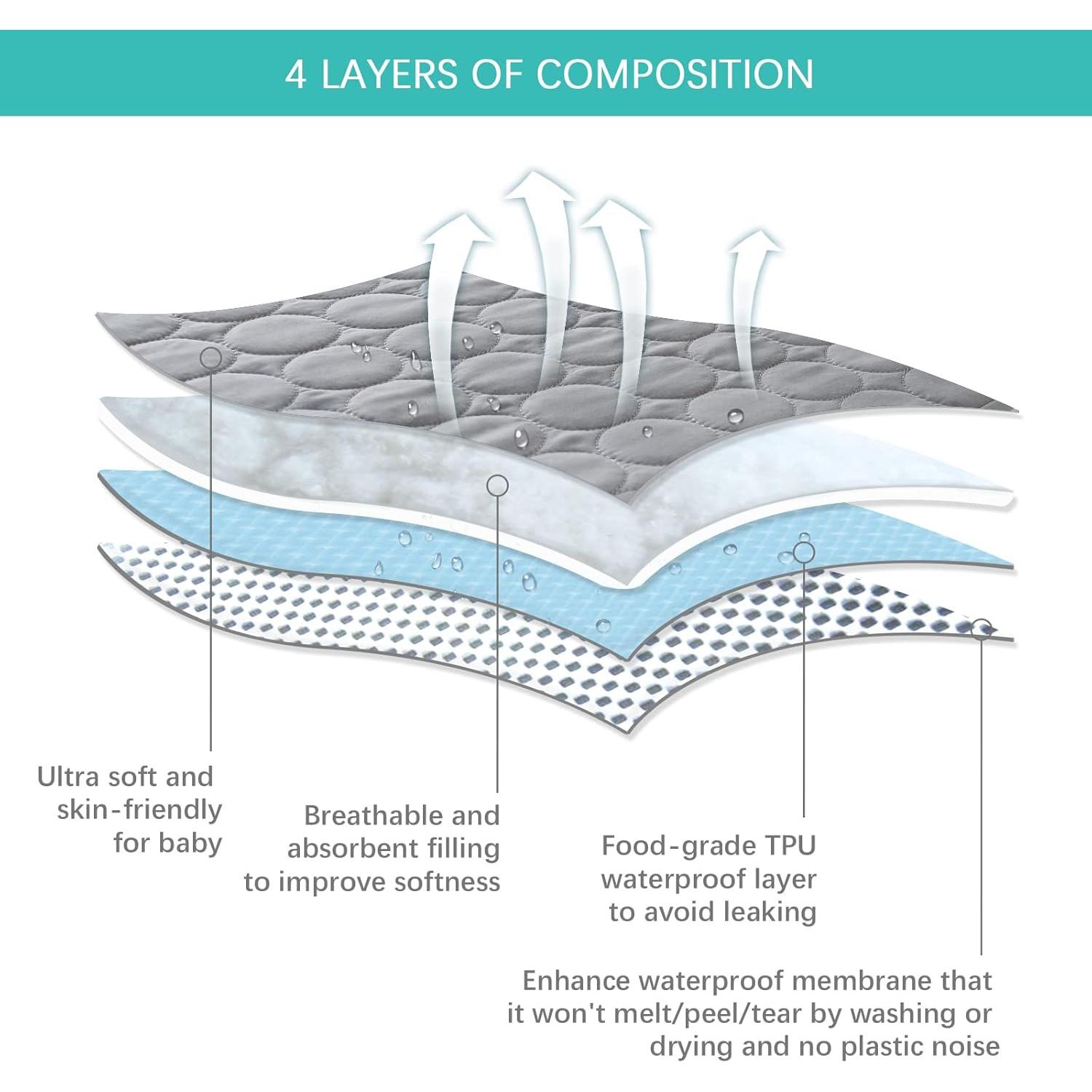 Sábanas Ajustadas Impermeables Biloban 99x68.6 cm Pack de 2