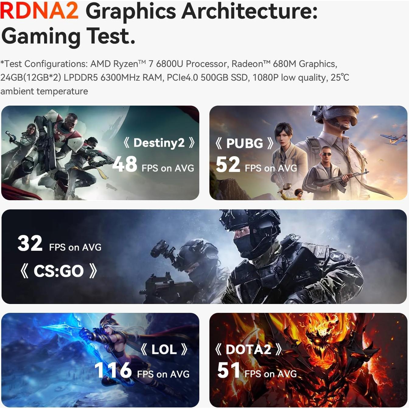 Mini PC Beelink SER5 MAX Ryzen 7 6800H 32GB RAM 1TB SSD