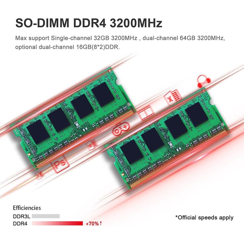 Beelink Mini PC SER5 Ryzen 5 5500U 32GB 500GB SSD 4K