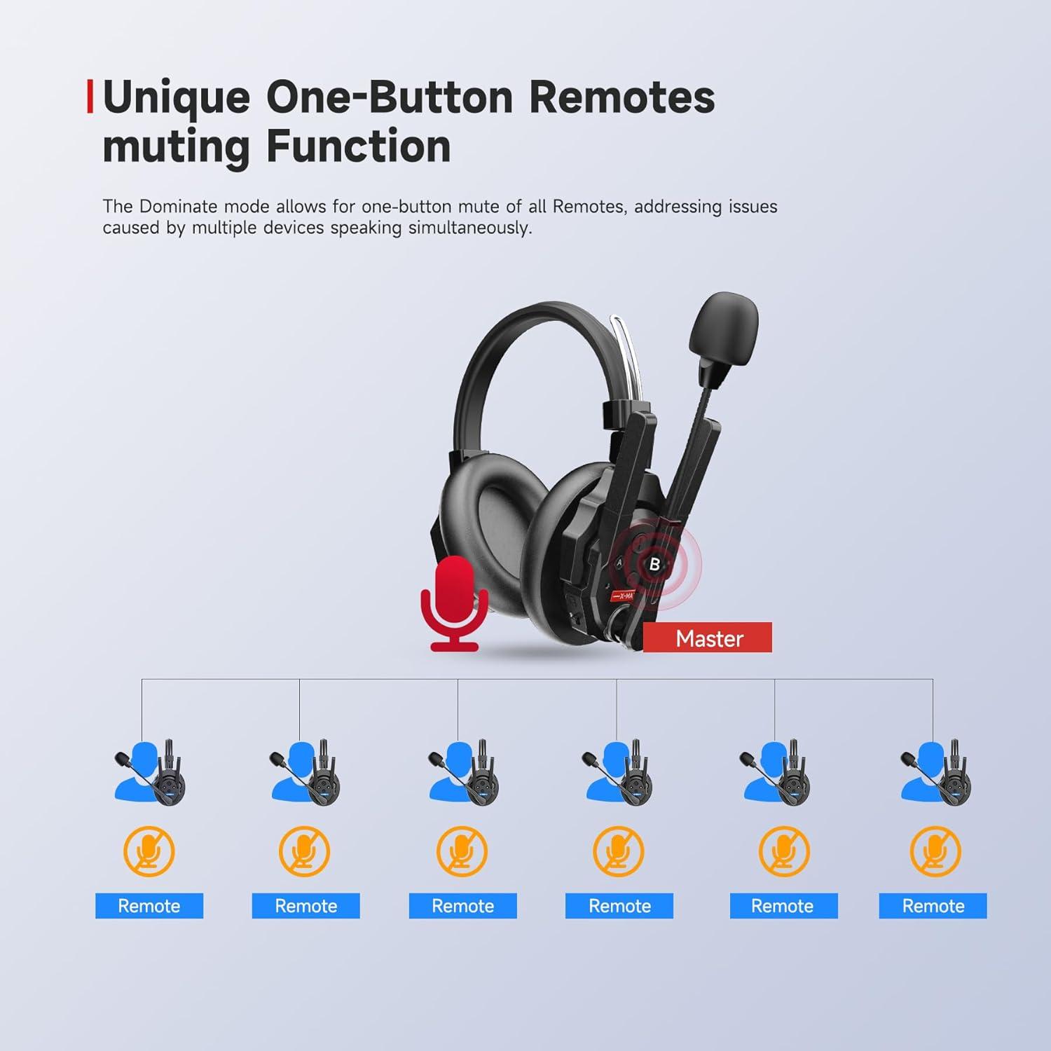 Intercomunicador Inalámbrico SYNCO Xtalk XMax2 con 2 Auriculares