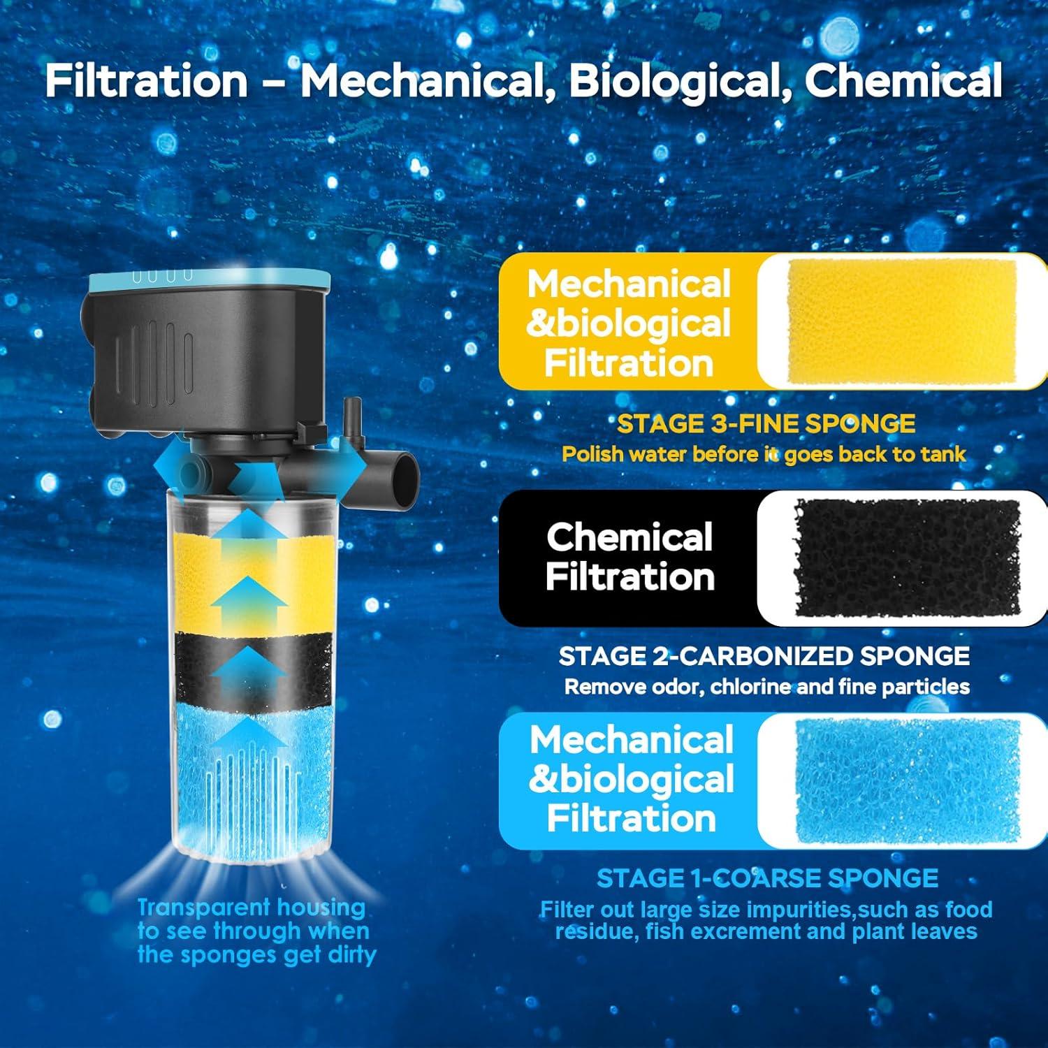 Filtro Interno para Acuario Devopet QT-088, 19-76L, 130GPH