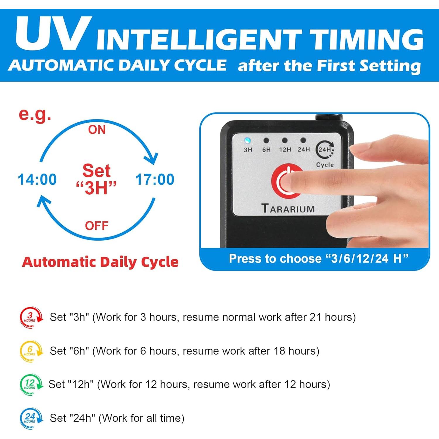 Filtro de Acuario U-V AOPU WP-490F 200GPH para 75-284L