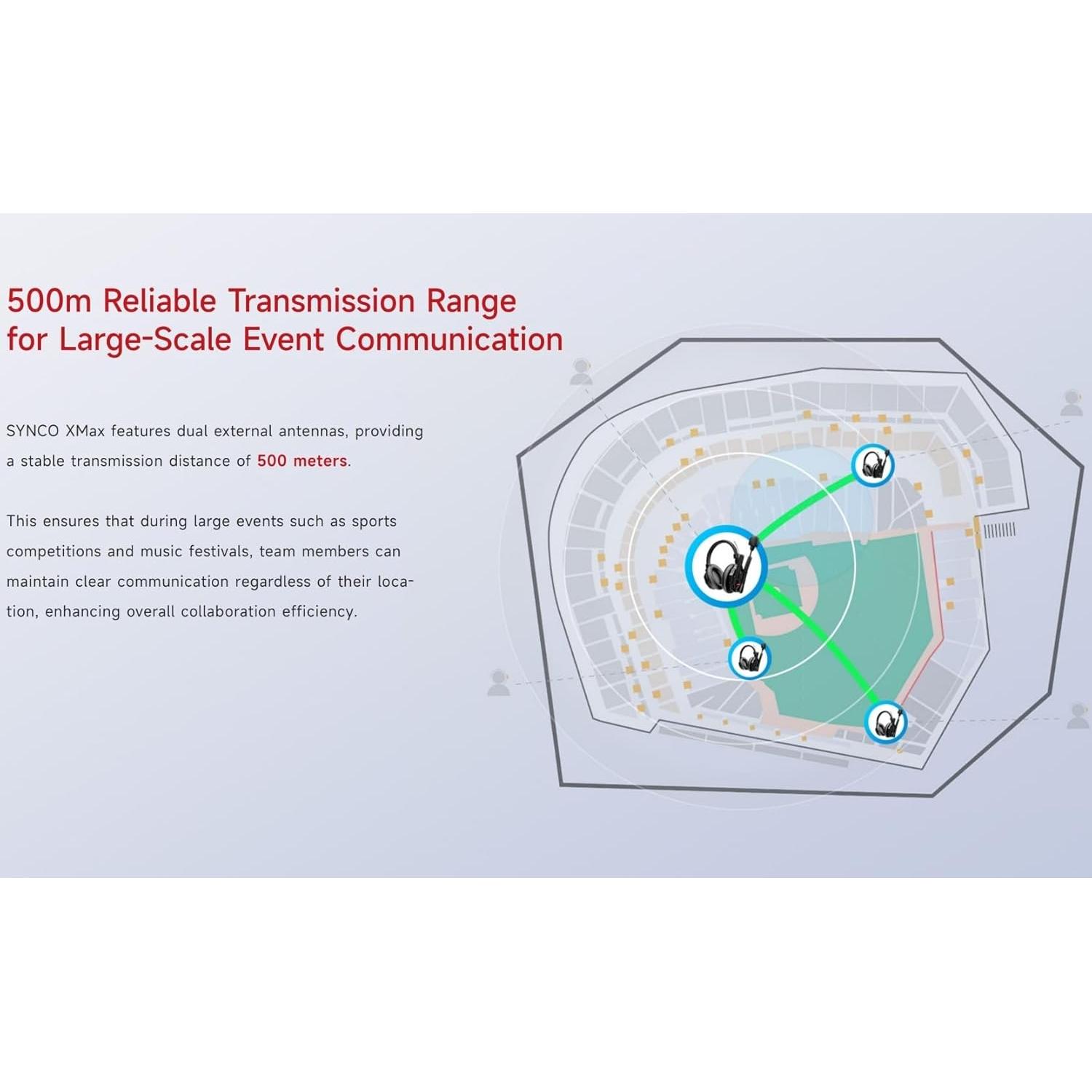 Auriculares Inalámbricos SYNCO Xtalk XMax2 500m Bluetooth