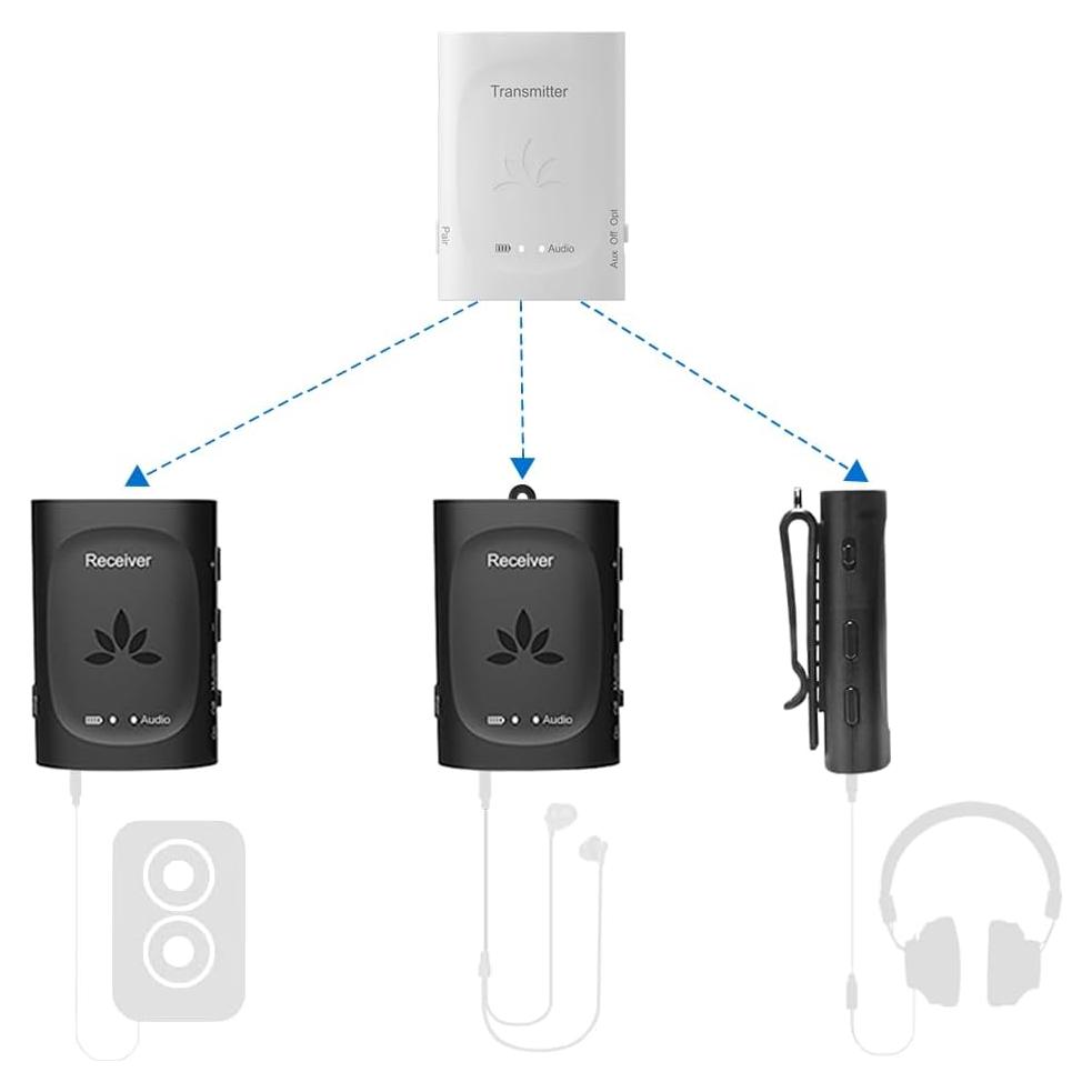 Transmisor de Audio Inalámbrico Avantree Audiplex con 3 Receptores