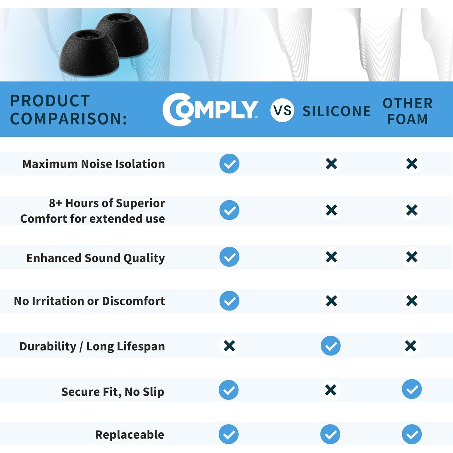 Puntas de Espuma Comply TrueGrip para Galaxy Buds2 Pro - Grande