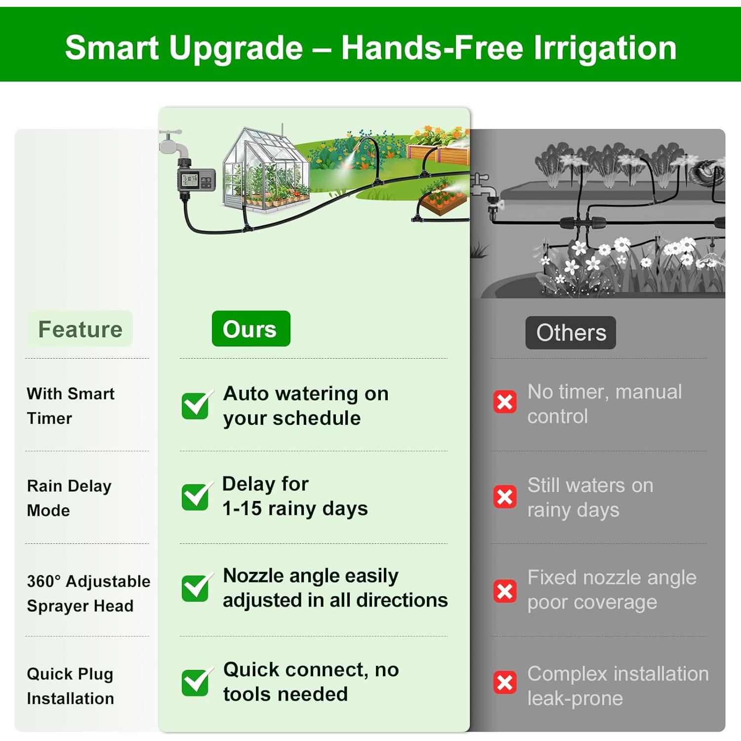 Sistema de Riego por Goteo HEKIWAY 18m con Temporizador Automático