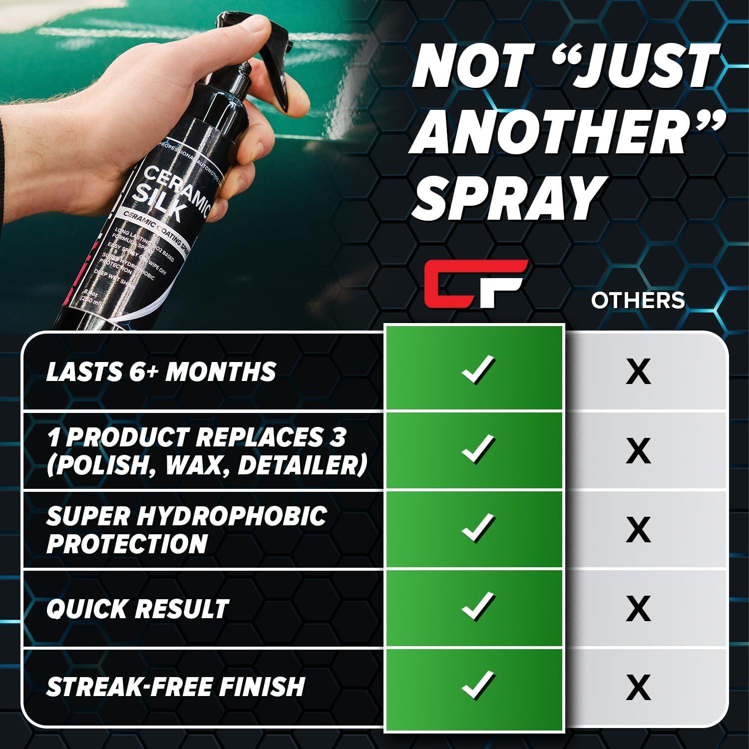 Spray Cerámico Carfidant 500 ml - Alto Brillo y Protección Hidrofóbica