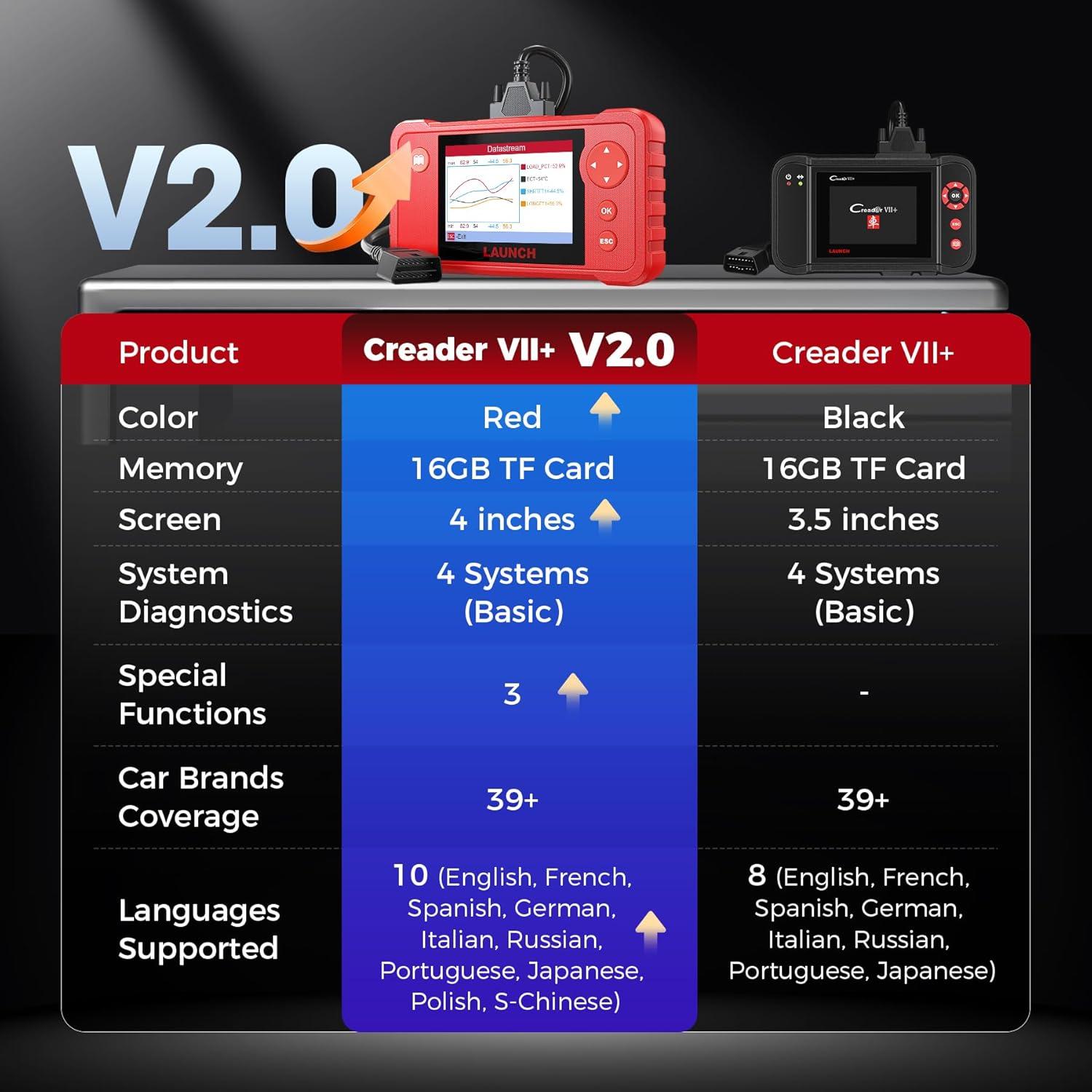 Lector de Códigos Automotriz LAUNCH Creader VII+ OBD2
