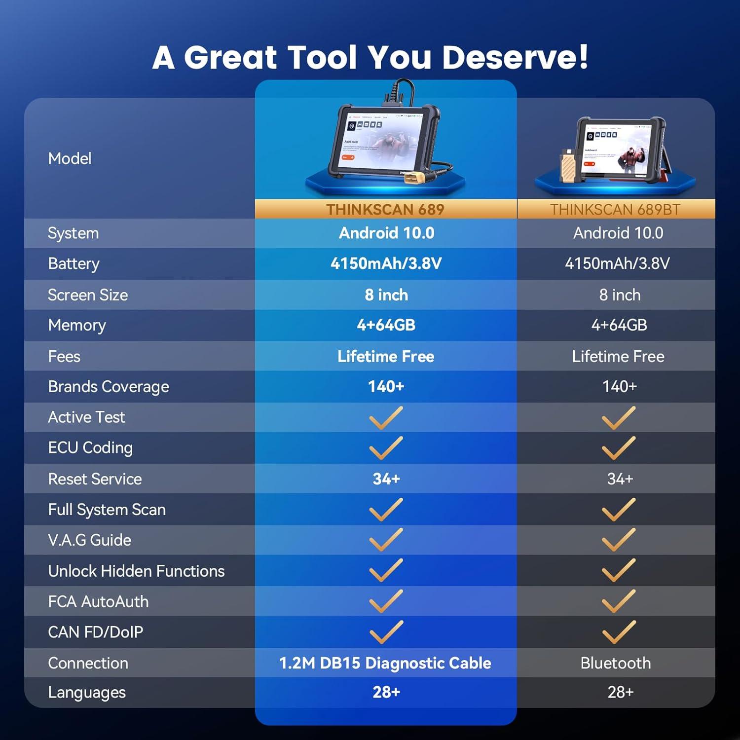 Escáner OBD2 Thinkcar Thinkscan 689 - Diagnóstico Completo
