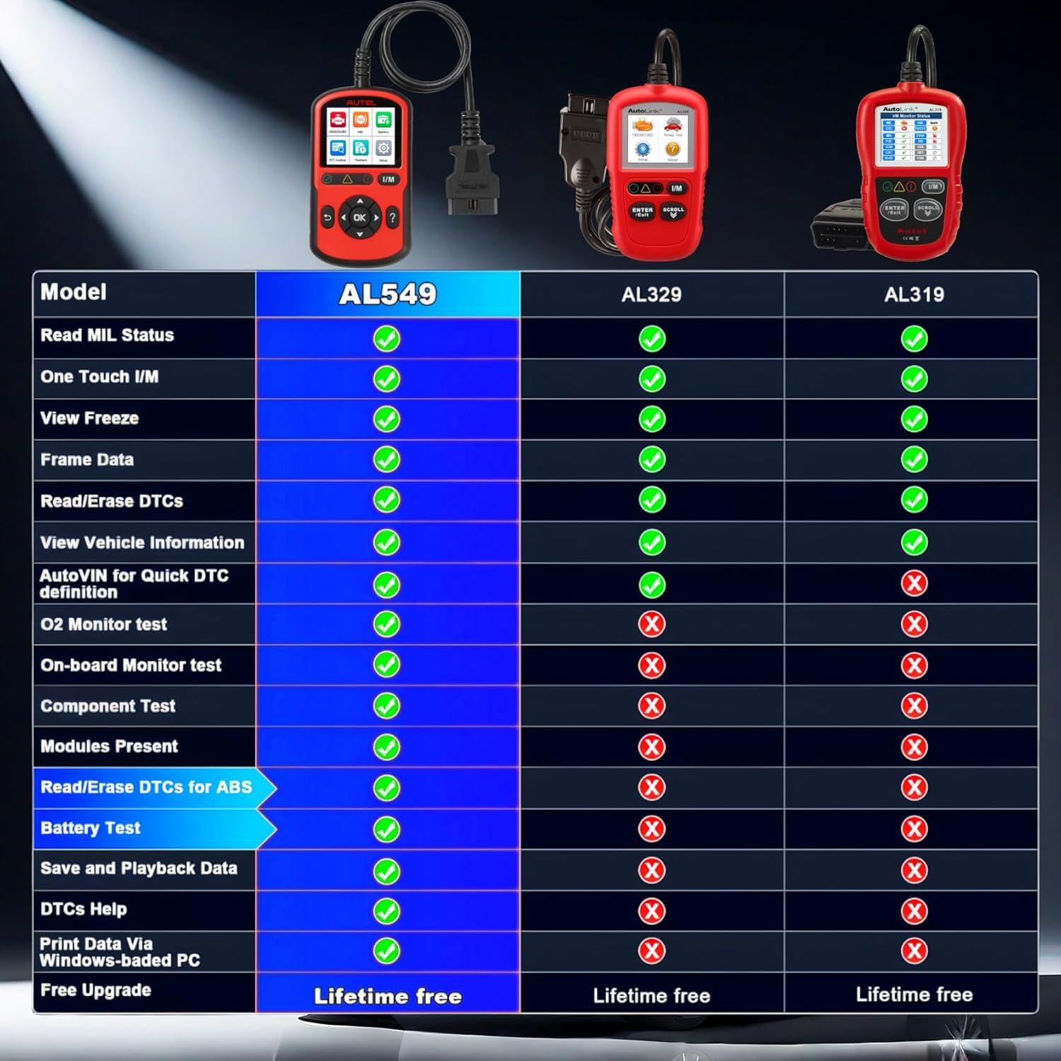 Escáner OBD2 Autel AL549 con Diagnóstico ABS y Prueba de Batería