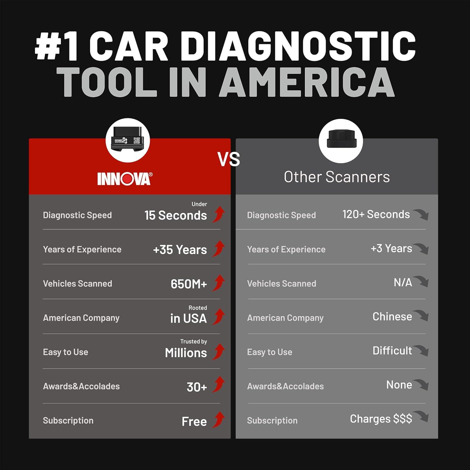Escáner OBD2 Innova 1000 Bluetooth para iPhone y Android