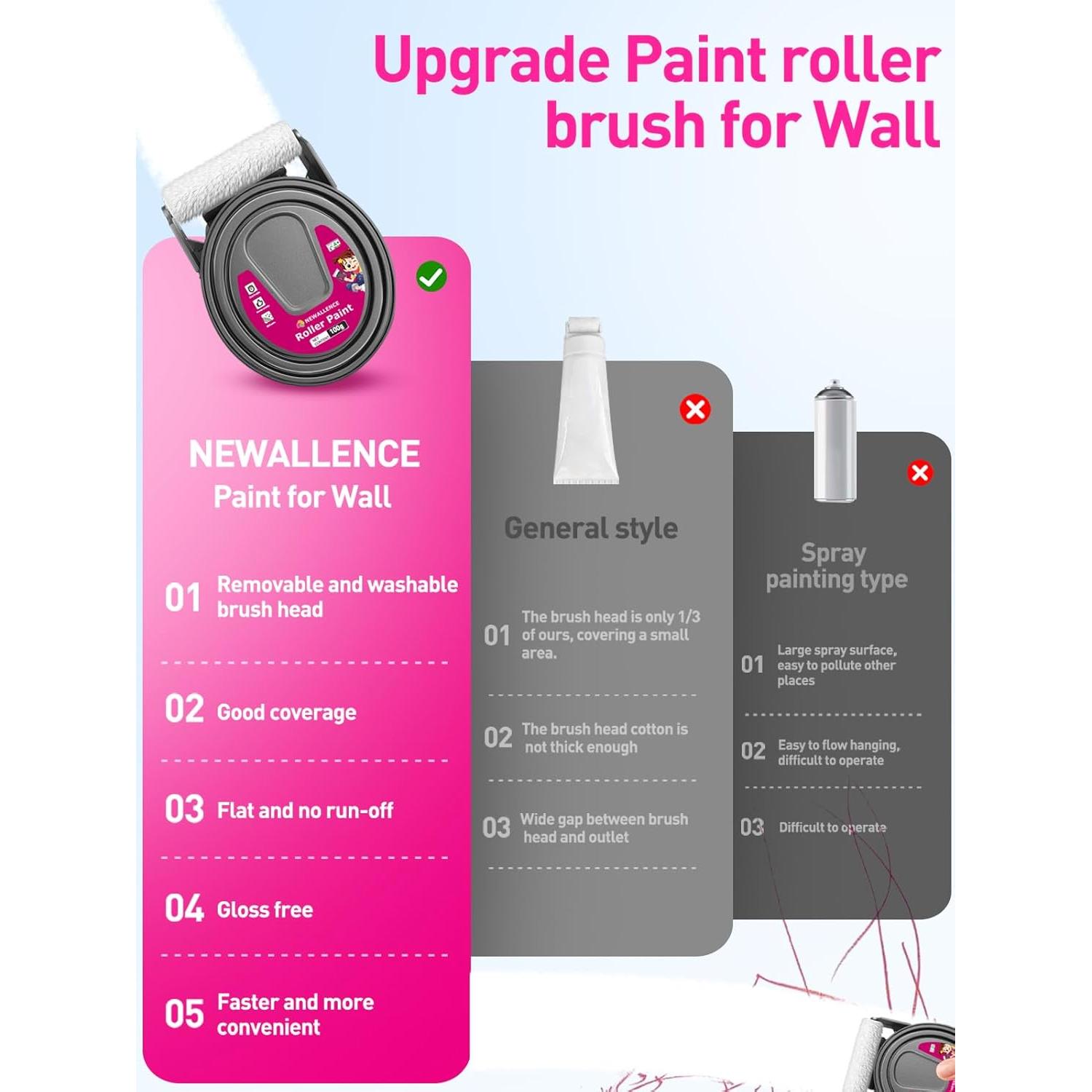 Pintura Blanca para Paredes NEWALLENCE con Rodillo 2-en-1