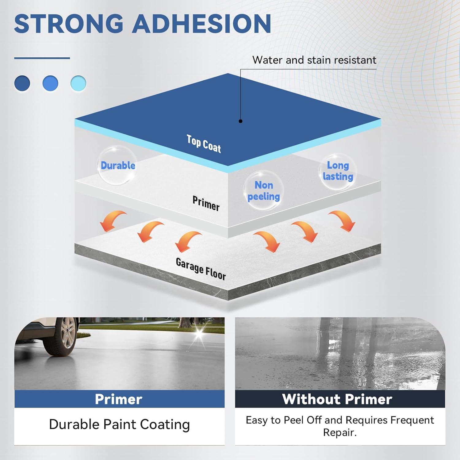 Kit de Pintura Epóxica para Suelos de Garaje DWIL 2.5L Gris Claro