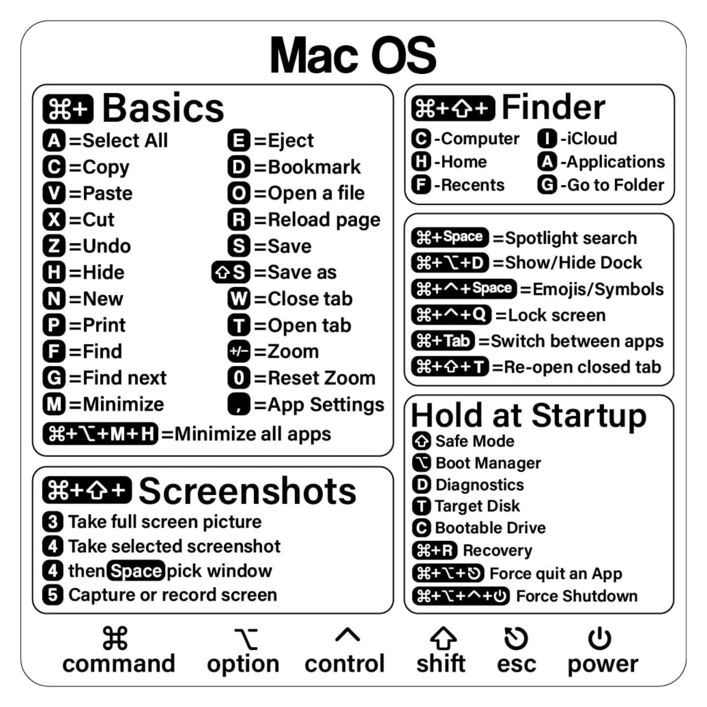 Pegatina Atajos Mac SWITHOM para MacBook 13-16 Pulgadas