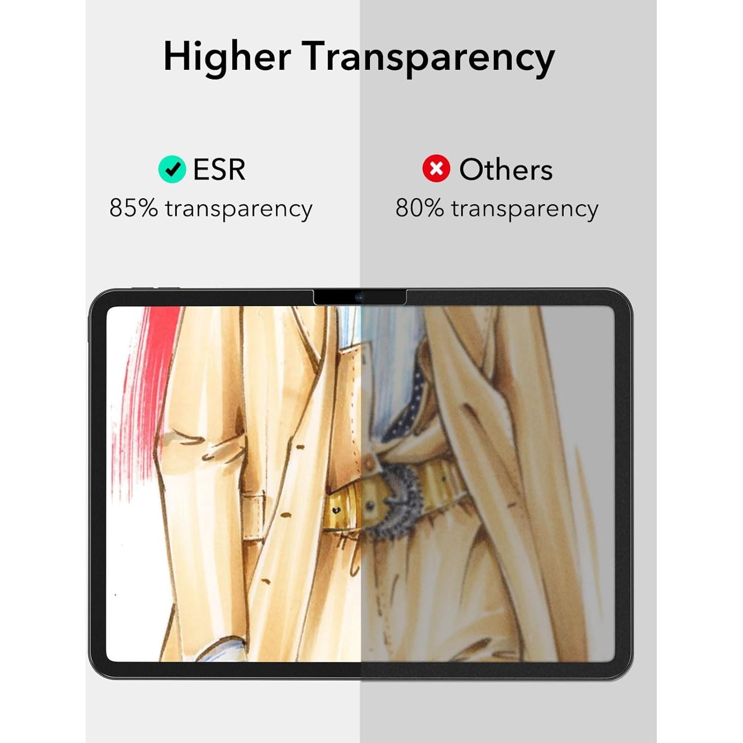 ESR Protector de Pantalla para iPad Air 11" M3/M2 2024/2025